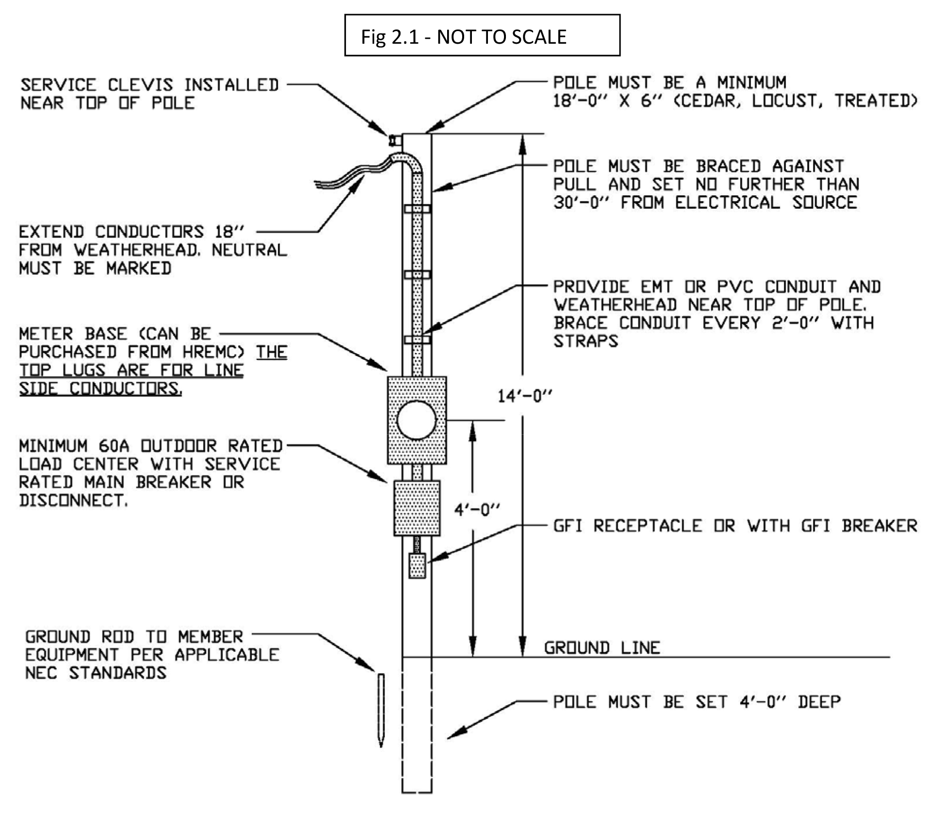 New & Temporary Service – Harrison REMC