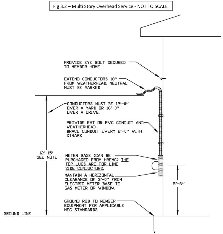New & Temporary Service Harrison REMC